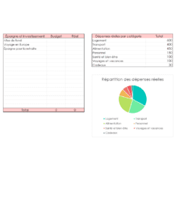 Comment faire un budget sur excel 