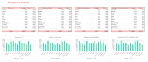 Comment faire un budget sur excel 